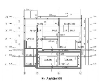 上海建筑设计研究院有限公司机电院李晓菲等：某激光实验装置净化空调系统设计