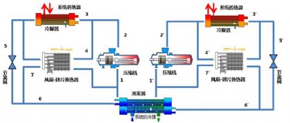 华东建筑设计研究总院刘飘等：洁净手术部四管制热泵的节能分析