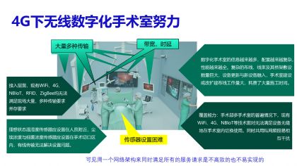 沈晋明等：基于5G技术的无线数字化手术室